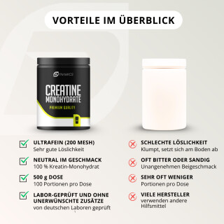 Dynamics - Creatine Monohydrate - 500g