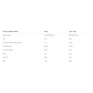 Nutrend - QWIZZ Protein Bar - 60g Salziger Karamell