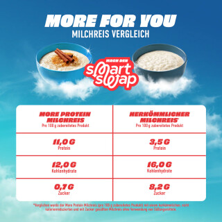 More Nutrition - Milchreis Original Taste - 65g