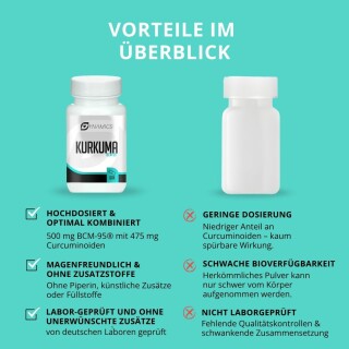 Dynamics Nutrition - Kurkuma - 60 Kapseln