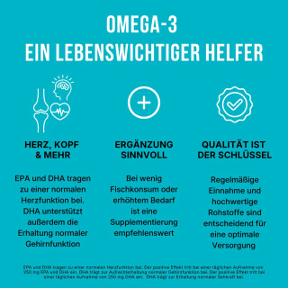 Dynamics - Omega3 180 Kapseln